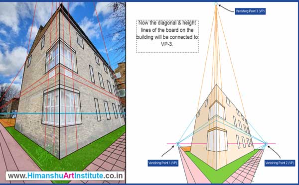 Diploma Course in Graphic Designing, Graphic Designing Classes, Best Graphic Designing in Delhi, Career in Graphic Designing, Career in Designing, Online Diploma Course in Graphic Designing, Online Digital Art Course